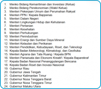 anggota1