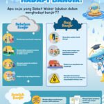 Infografis Panduan Cerdas Hadapi Banjir