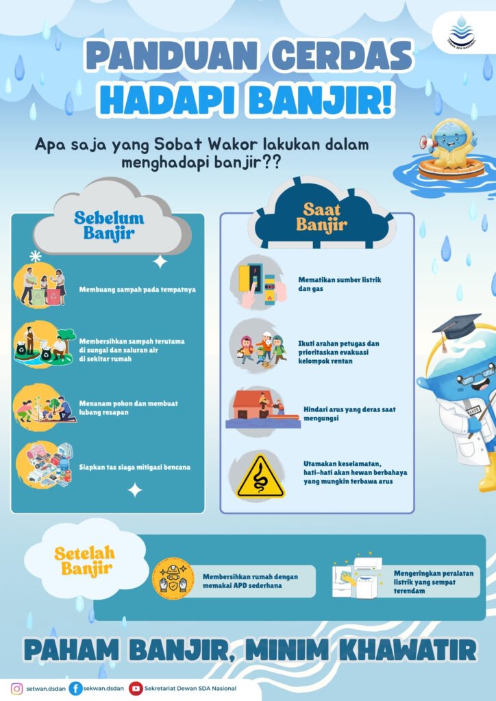 Infografis Panduan Cerdas Hadapi Banjir