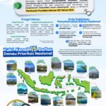 Infografis Penyelamatan Danau Prioritas Nasional
