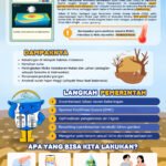 Infografis El-Nino