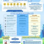 Infografis Sekwan SDA Nasional