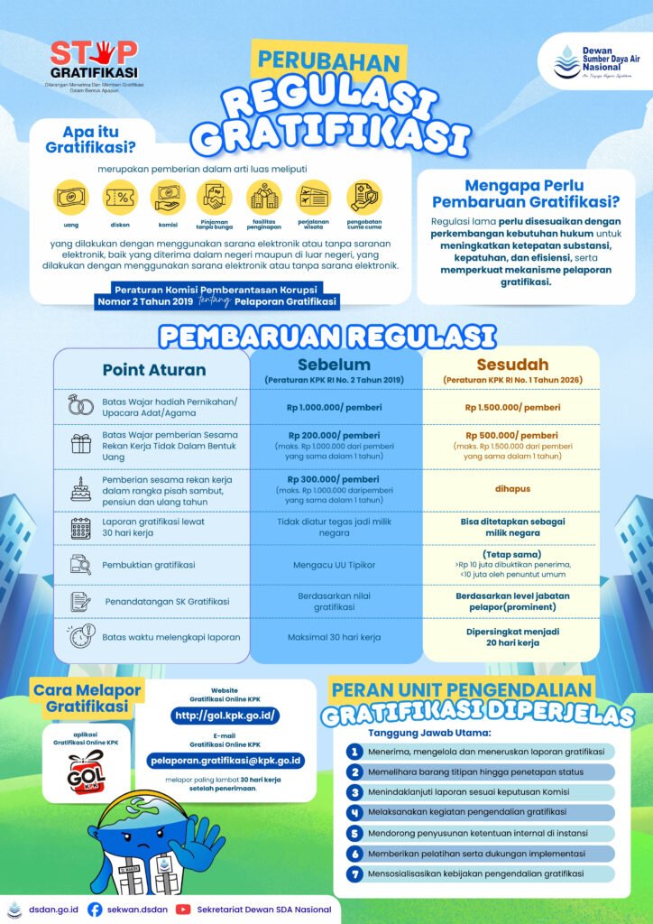 Infografis Sekwan SDA Nasional