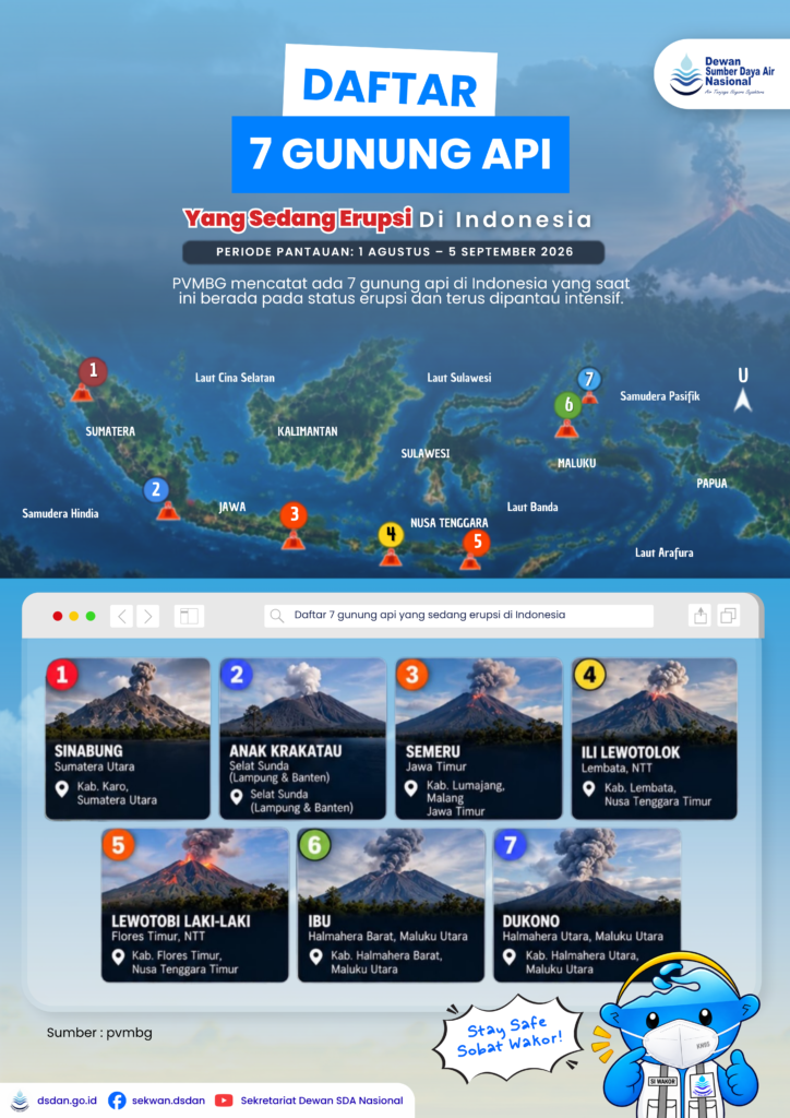 Daftar 7 Gunung Api