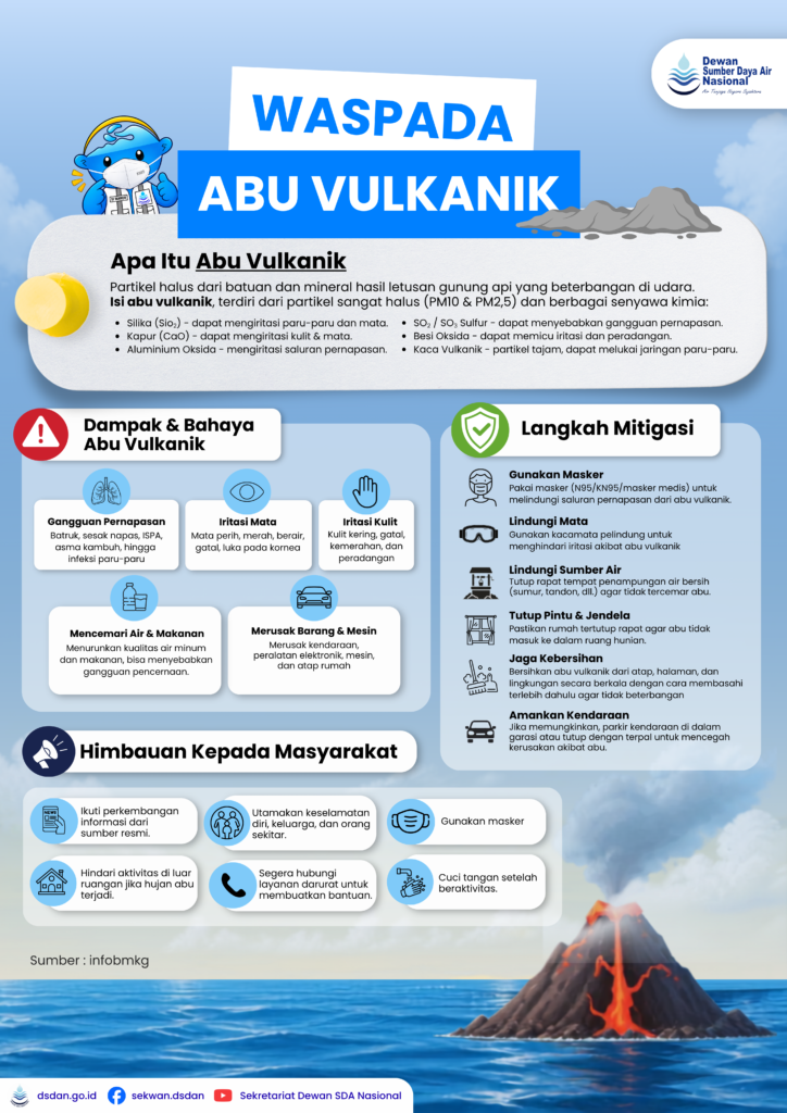Waspada Abu Vulkanik